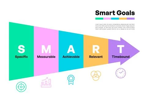 SMART Goals Arrow Infographic with Segmented Color Blocks and Icons Stock Illustration