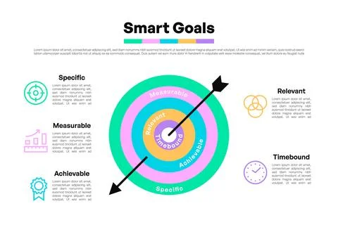 SMART Goals Circular Target Infographic with Arrow and Colorful Layers Stock Illustration