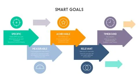 SMART Goals Framework with Overlapping Directional Arrows Stock Illustration