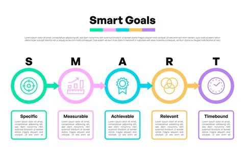 Smart Goals Horizontal Infographic with Labeled Arrows and Icons Stock-Illustration