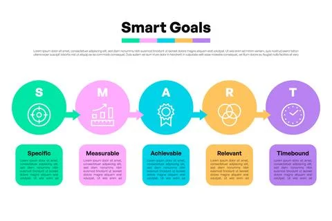Smart Goals Horizontal Infographic with Labeled Arrows and Icons Illustrazione stock