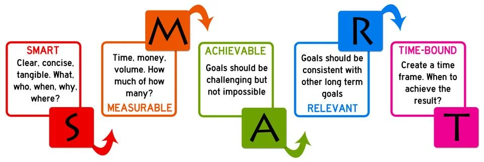 Smart goals Stock Illustration