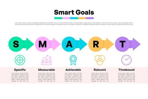 SMART Goals Infographic with Circular Arrows and Icon Design for Planning Stock-Illustration