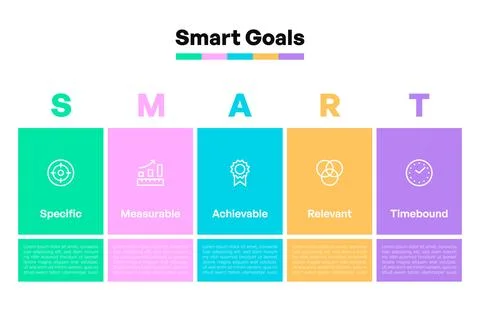 SMART Goals Infographic with Five Columns and Icons Illustrazione stock