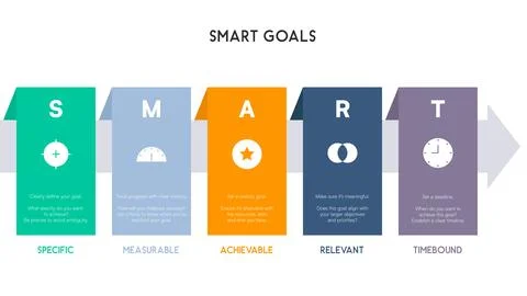 SMART Goals Infographic with Five Vertical Colorful Banners Stock Illustration