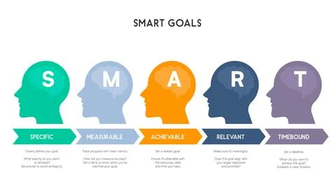 SMART Goals Infographic with Human Head Silhouettes and Arrow Labels Stock Illustration