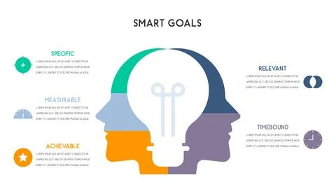 SMART Goals Infographic with Overlapping Human Heads and Lightbulb Symboliz.. Stock Illustration