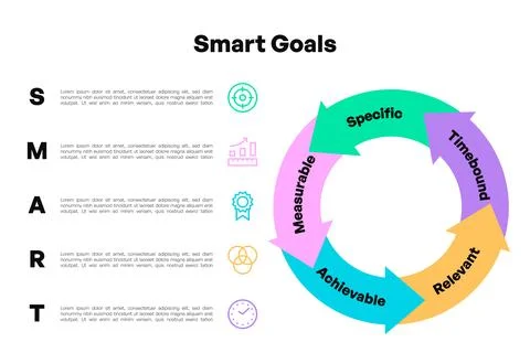 SMART Goals Infographic with Stepwise Arrows and Rotating Circular Flow 스톡 일러스트