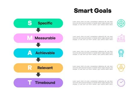 SMART Goals Infographic with Vertical Steps and Arrows Showing Specific, Me.. Stock-Illustration