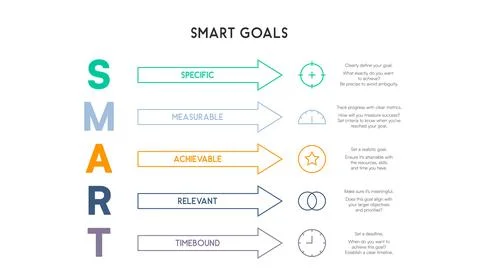 SMART Goals Infographic with Vertical Text and Minimalist Design Stock Illustration