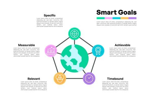 SMART Goals Process Infographic with Globe-Centered Nodes and Pentagon Layout Stockillustratie