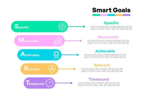 SMART Goals Timeline Infographic with Colored Bars and Icons Stock Illustration