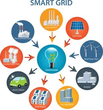 Smart Grid concept Stock Illustration
