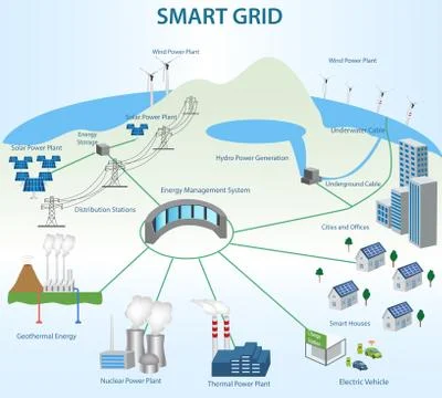 Smart Grid concept Stock Illustration