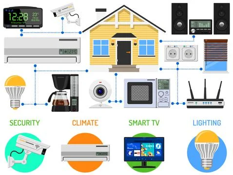 Smart Home and Internet of Things Stock Illustration