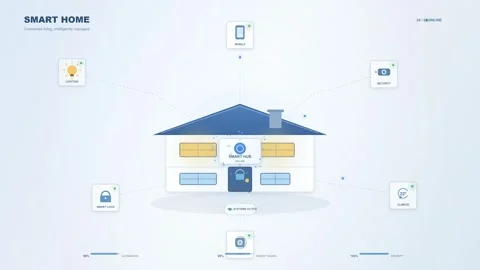 Smart Home Automation System Infographic Animation with Connected Devices Vídeos de archivo 344353649