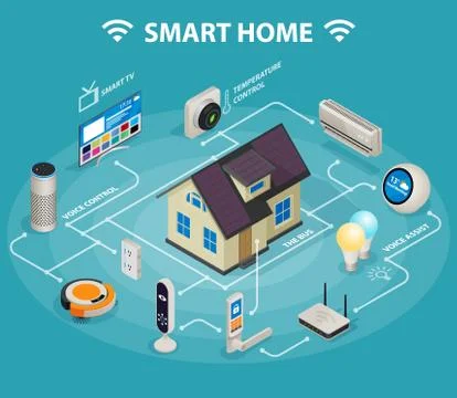 Smart home iot internet of things control comfort and security isometric Stock Illustration