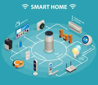 Smart home iot internet of things control comfort and security isometric Stock Illustration
