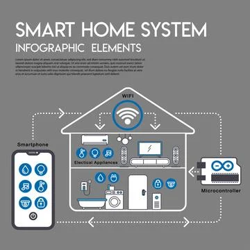 Smart home system infographic elements Stock Illustration