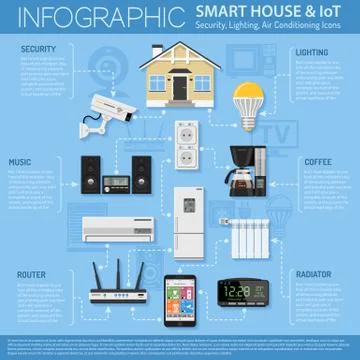 Smart House and internet of things Stockillustratie