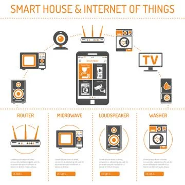 Smart House and internet of things Stock Illustration
