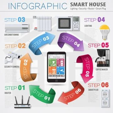 Smart House and internet of things infographics Stock Illustration