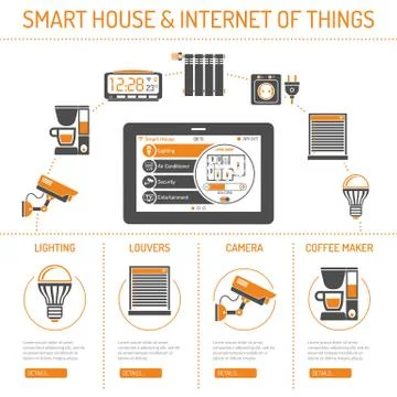 Smart House and internet of things Stock Illustration