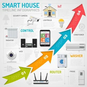 Smart House and internet of things infographics Stock Illustration