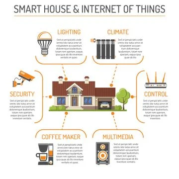 Smart House and Internet of Things Infographics Stock Illustration