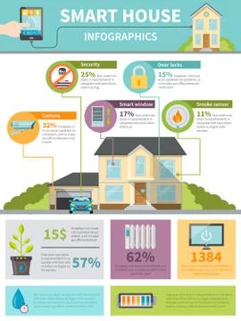 Smart House Infographics Stock Illustration