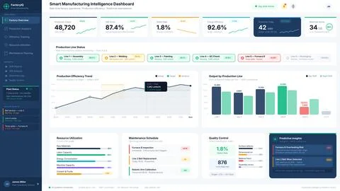 Smart Manufacturing Intelligence Dashboard Vector Industry 4.0 Stock Illustration