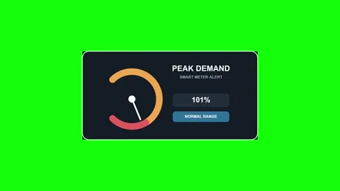 Smart Meter Peak Demand Alert Green Screen Overlay 스톡 동영상 343707083