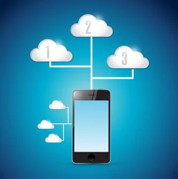 Smart phone technology cloud computing connection Stock Illustration