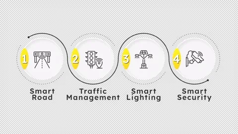 Smart road linear timeline infographics animation Stock Footage 329745922
