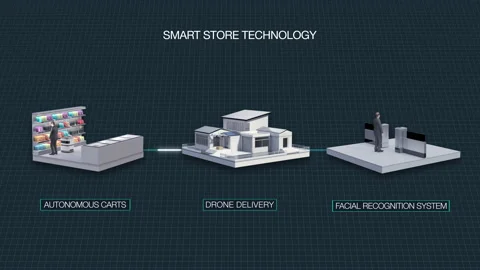 Smart store with face recognition, guide robot, Drone deliver automatically. 4k Video stock 164840275