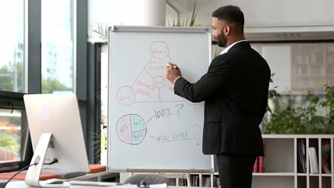Smart successful influential Indian top manager or business coach in suit Stock Footage 167242480