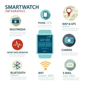 Smartwatch infographic Stock Illustration