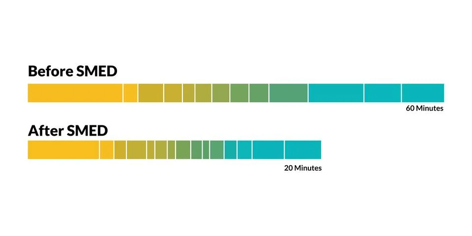 SMED timeline comparing efficiency for manufacturing lean conversion Stock Illustration