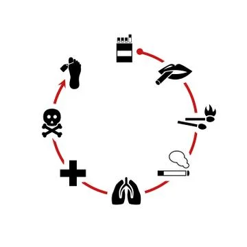 Smoking circle Stock Illustration