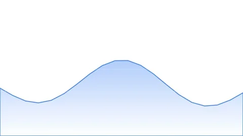 A smooth blue wave gradient visual representing a simple data line graph Video stock 335118077