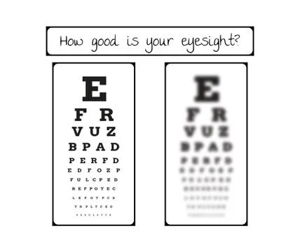 Snellen chart for eye test - sharp and blurred Illustrazione stock