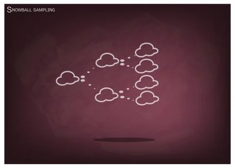 Snowball Sampling, The Sampling Methods in Qualitative Research Stock Illustration