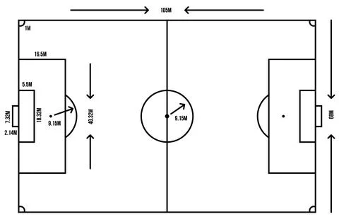 Soccer Field Blueprint Vector Illustration with Official Dimensions and Mar.. Illustrazione stock