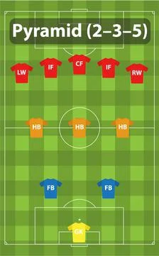 Soccer formation 2-3-5 Pyramid. Stock Illustration