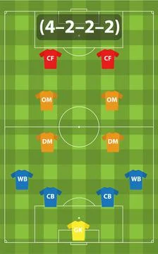 Soccer formation 4-2-2-2 magic rectangle. 스톡 일러스트