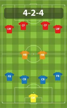 Soccer formation 4-2-4. Stock Illustration