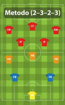Soccer tactical formation 2-3-2-3 Metodo. Stock Illustration