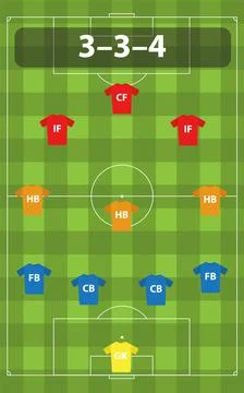 Soccer tactical formation 3-3-4. Stock Illustration
