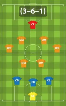 Soccer tactical formation 3-6-1. Stock Illustration