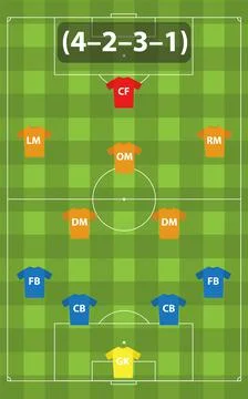 Soccer tactical formation 4-2-3-1. Stock Illustration